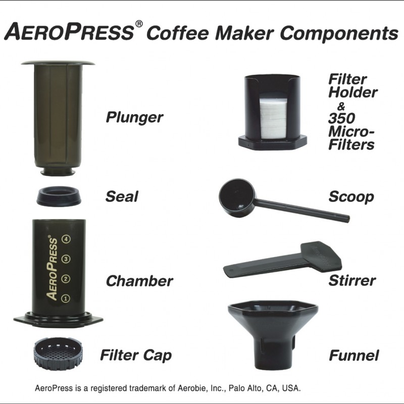 Giấy  lọc cà phê  Aeropress