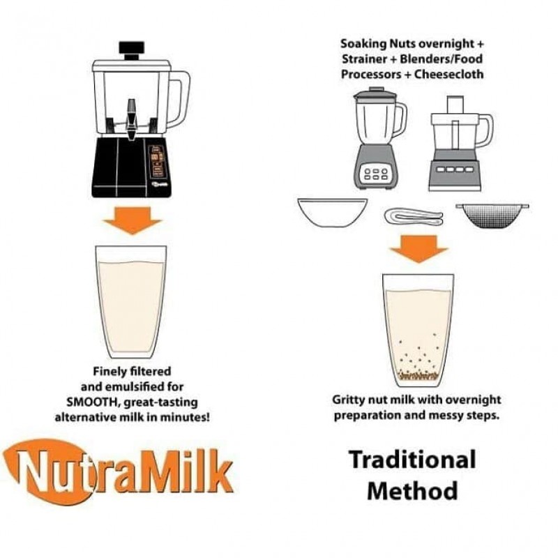 Máy làm sữa hạt NutraMilk - tích hợp đa năng làm sữa, xay, ép